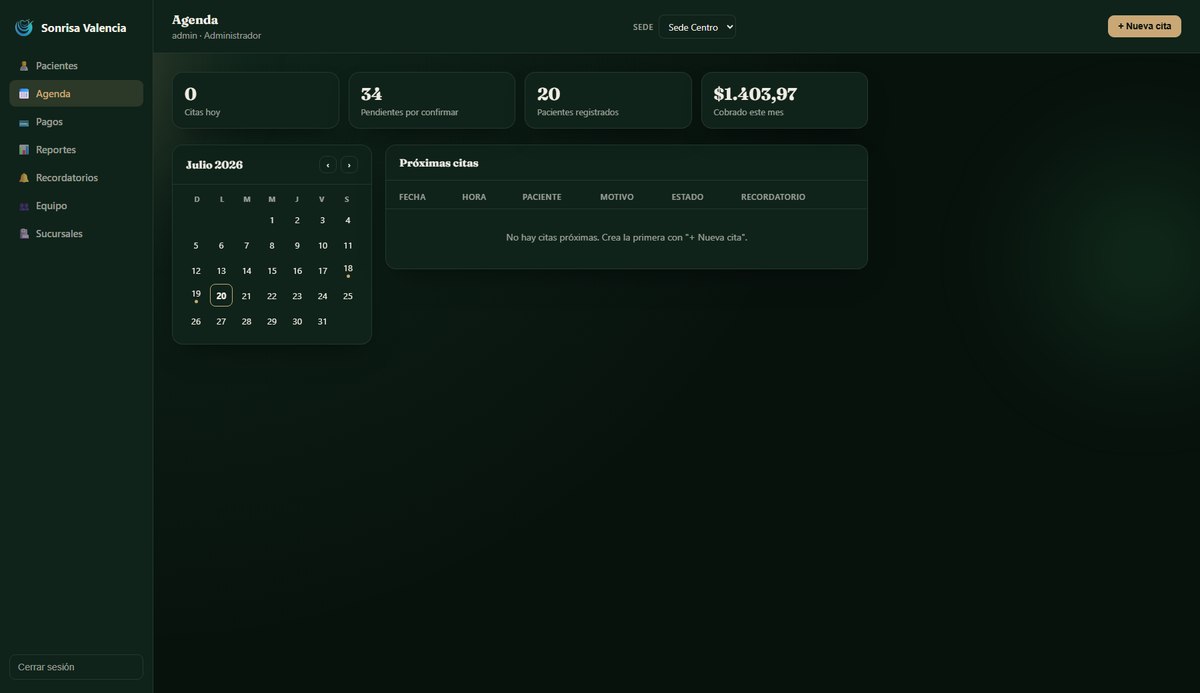 Captura del panel de gestión clínica multi-sede — Software Plan Medio